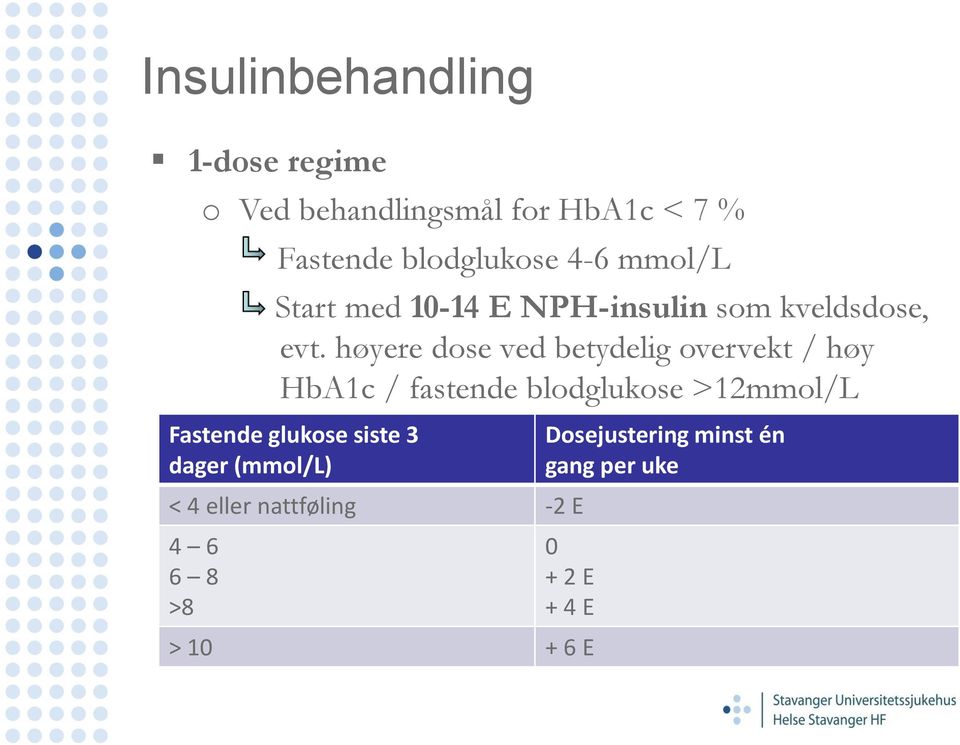 høyere dose ved betydelig overvekt / høy HbA1c / fastende blodglukose >12mmol/L Fastende