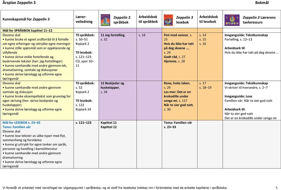 grunnlag for egen skriving (her: skrive beskjeder og huskelapper) Mål for LESEBOK s.