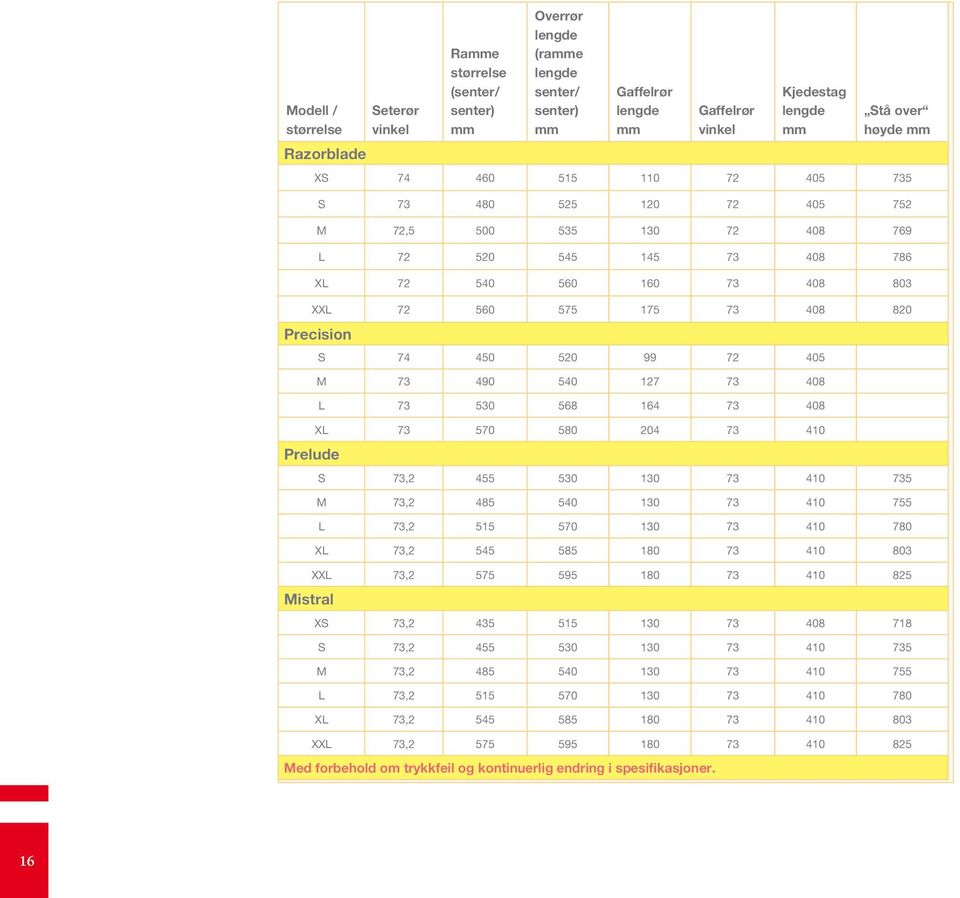 Prelude Mistral S 74 450 520 99 72 405 M 73 490 540 127 73 408 L 73 530 568 164 73 408 XL 73 570 580 204 73 410 S 73,2 455 530 130 73 410 735 M 73,2 485 540 130 73 410 755 L 73,2 515 570 130 73 410