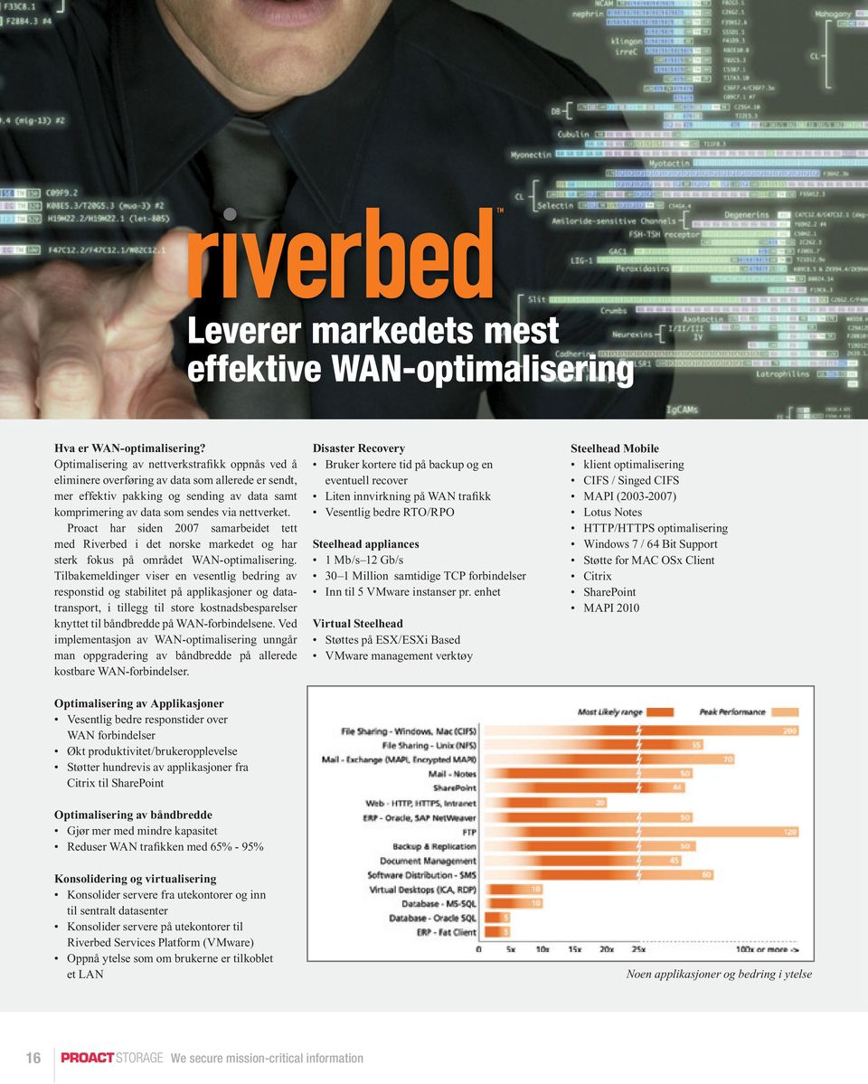 Proact har siden 2007 samarbeidet tett med Riverbed i det norske markedet og har sterk fokus på området WAN-optimalisering.