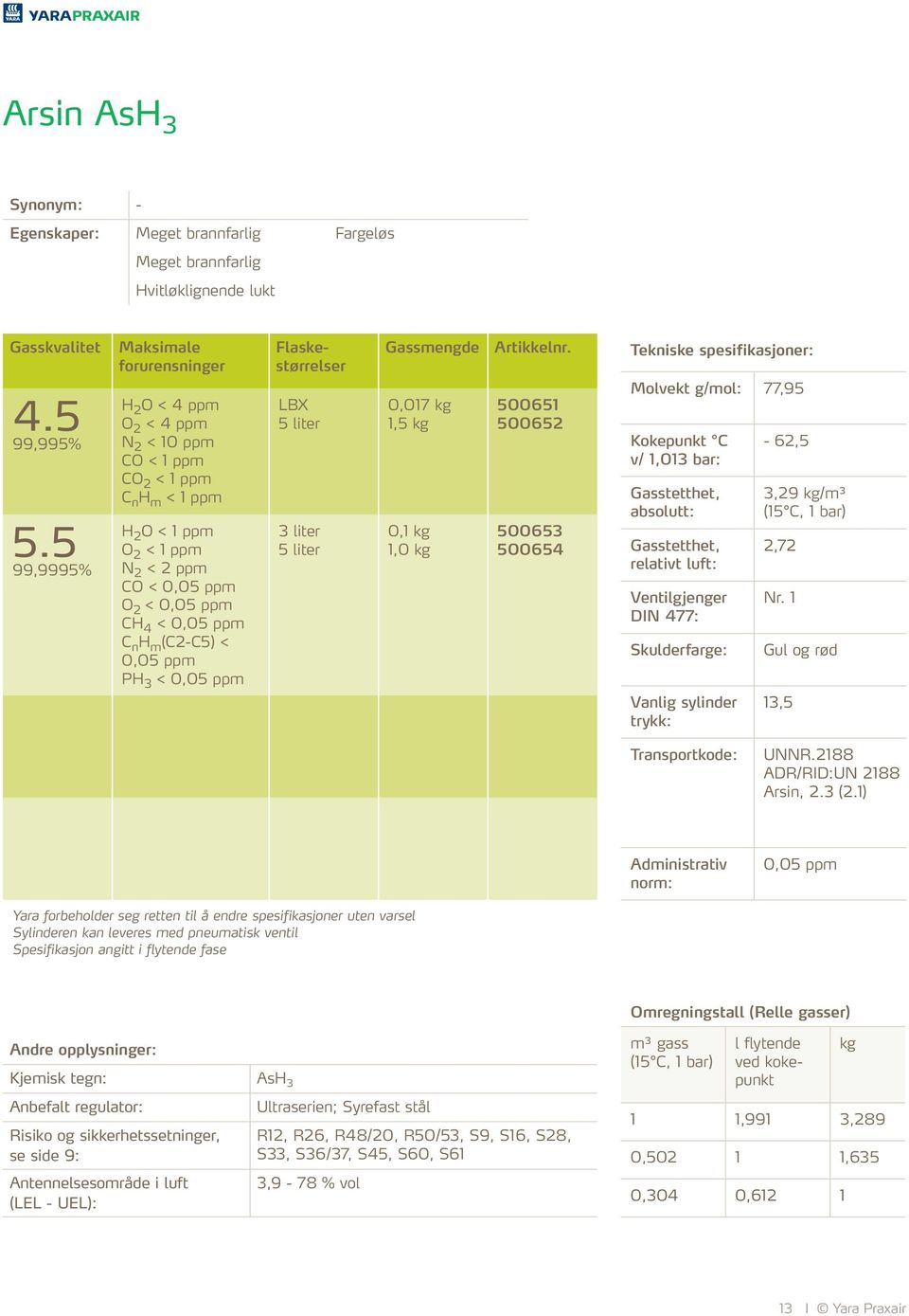 PH 3 < 0,05 ppm LBX 5 liter 3 liter 5 liter 0,017 1,5 0,1 1,0 500651 500652 500653 500654 Molvekt g/mol: 77,95 62,5 3,29 /m³ 2,72 Nr. 1 Gul og rød 13,5 Transportkode: UNNR.