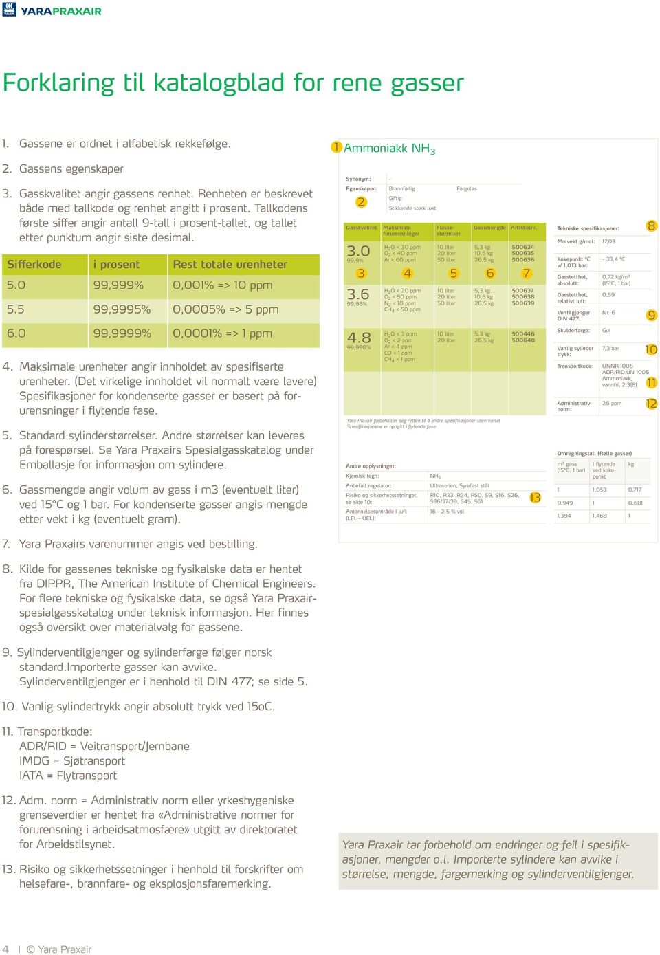 Sifferkode i prosent Rest totale urenheter 5.0 99,999% 0,001% => 10 ppm 5.5 99,9995% 0,0005% => 5 ppm Egenskaper: Brannfarlig Fargeløs Giftig 2 Stikkende sterk lukt 3.0 99,9% 3.