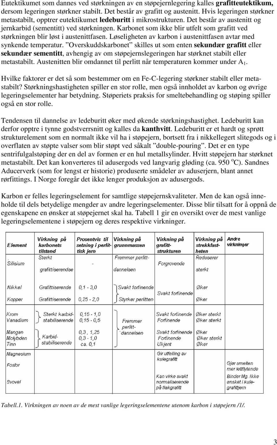 Karbonet som ikke blir utfelt som grafitt ved størkningen blir løst i austenittfasen. Løseligheten av karbon i austenittfasen avtar med synkende temperatur.