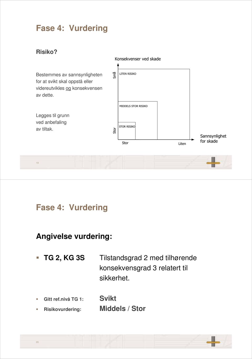 konsekvensen av dette. Legges til grunn ved anbefaling av tiltak.