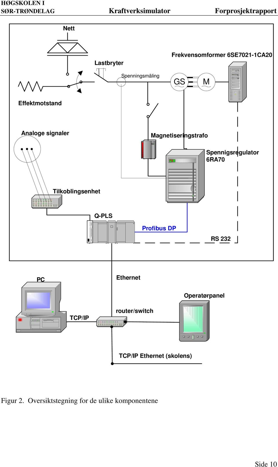 Tilkoblingsenhet Q-PLS Profibus DP RS 232 PC Ethernet Operatørpanel TCP/IP