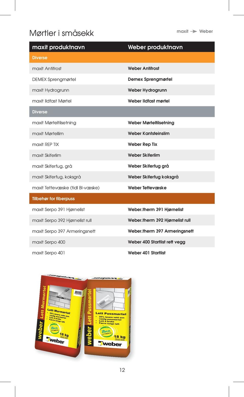 Armeringsnett Serpo 400 Serpo 401 produktnavn Antifrost Demex Sprengmørtel Hydrogrunn Ildfast mørtel Mørteltilsetning Kantsteinslim Rep Tix