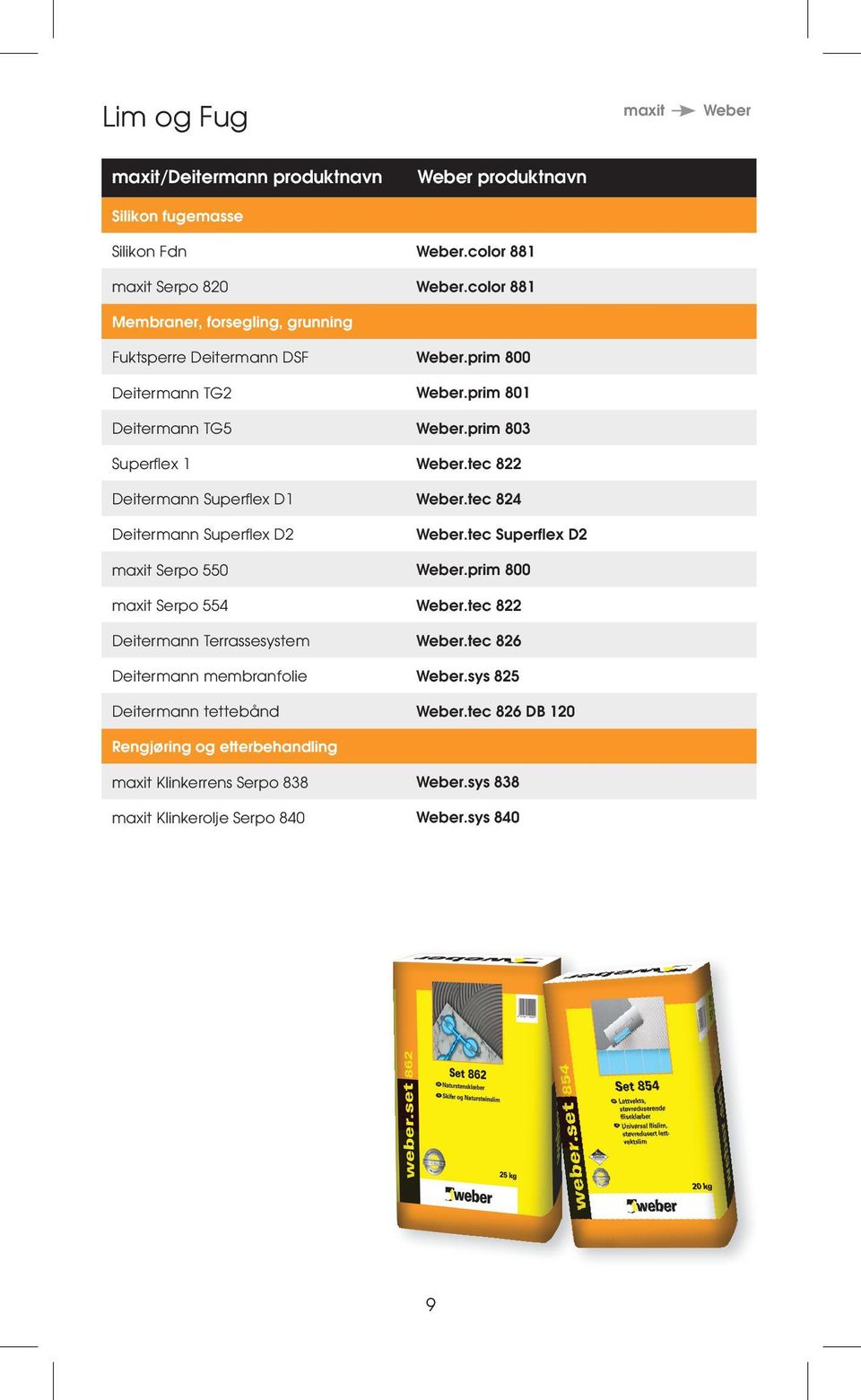 prim 803 Superfl ex 1.tec 822 Deitermann Superfl ex D1.tec 824 Deitermann Superfl ex D2.tec Superflex D2 Serpo 550.prim 800 Serpo 554.