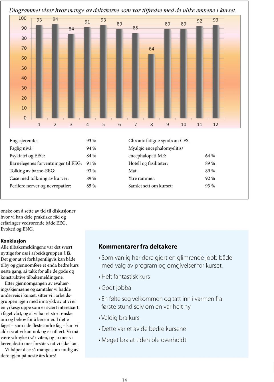 Barnelegenes Barnelegenes forventninger forventninger til EEG: 91 til % EEG: 91 % 5. Tolking Tolking av barne-eeg: av barne-eeg: 93 % 93 % 6.