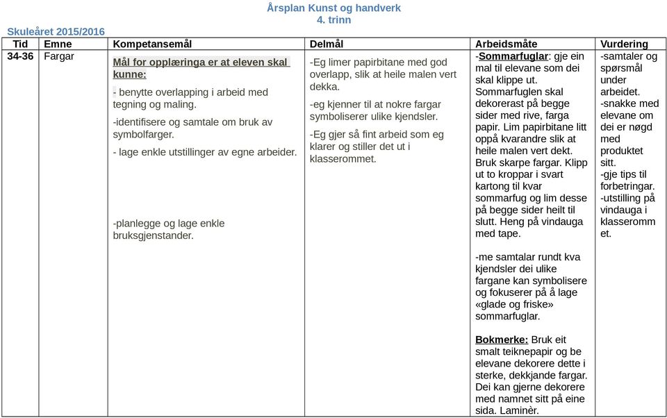 -eg kjenner til at nokre fargar symboliserer ulike kjendsler. -Eg gjer så fint arbeid som eg klarer og stiller det ut i -Sommarfuglar: gje ein mal til elevane som dei skal klippe ut.