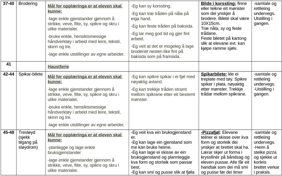 Træ nåla, sy og feste trådane. Feste biletet på kartong slik at elevane evt. kan kjøpe ramme sjølv. Utstilling i gangen.