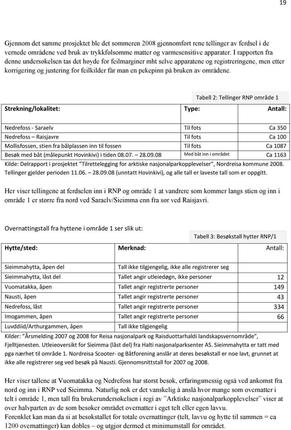 Tabell 2: Tellinger RNP område 1 Strekning/lokalitet: Type: Antall: Nedrefoss - Saraelv Til fots Ca 350 Nedrefoss Raisjavre Til fots Ca 100 Mollisfossen, stien fra bålplassen inn til fossen Til fots