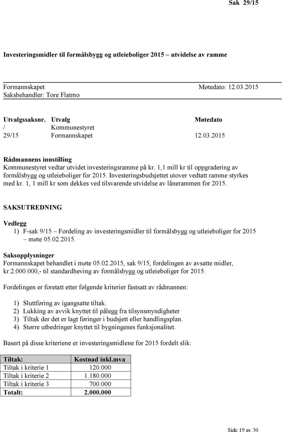 1,1 mill kr til oppgradering av formålsbygg og utleieboliger for 2015. Investeringsbudsjettet utover vedtatt ramme styrkes med kr.