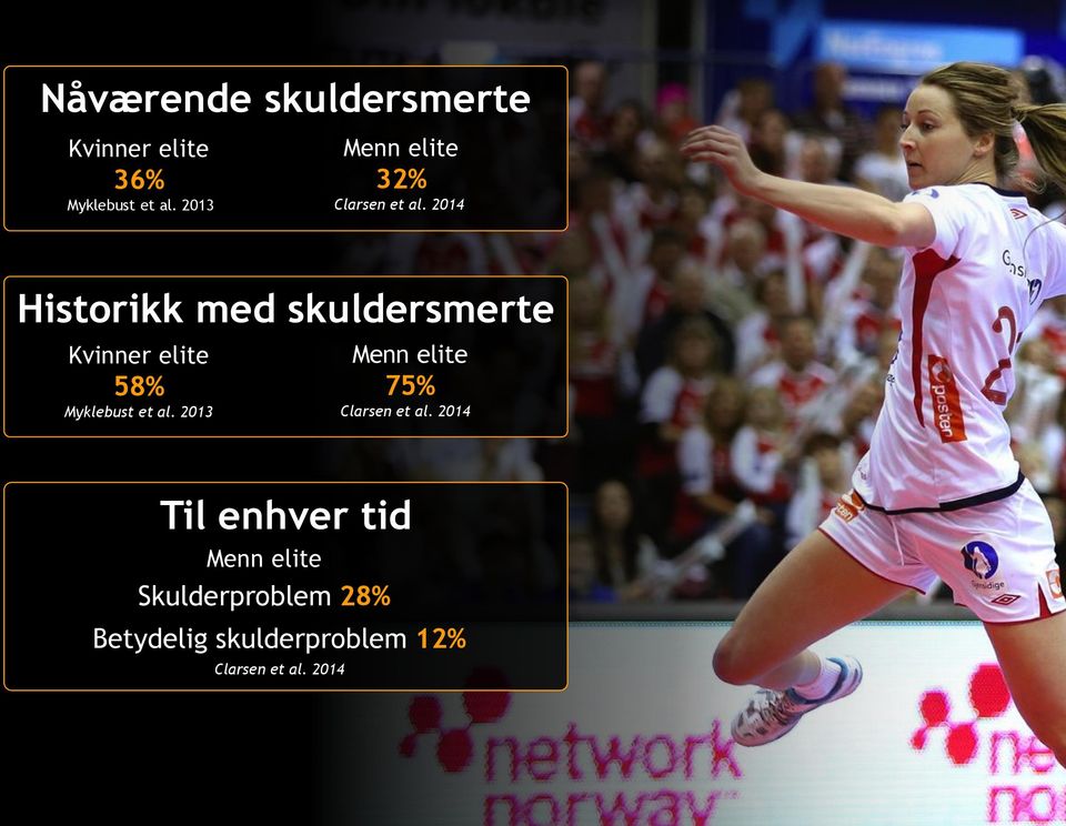 2014 Historikk med skuldersmerte Kvinner elite 58% Myklebust et al.