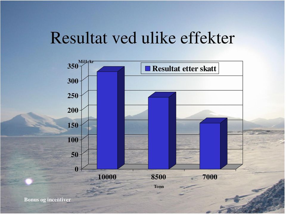 kr 350 300 Resultat etter