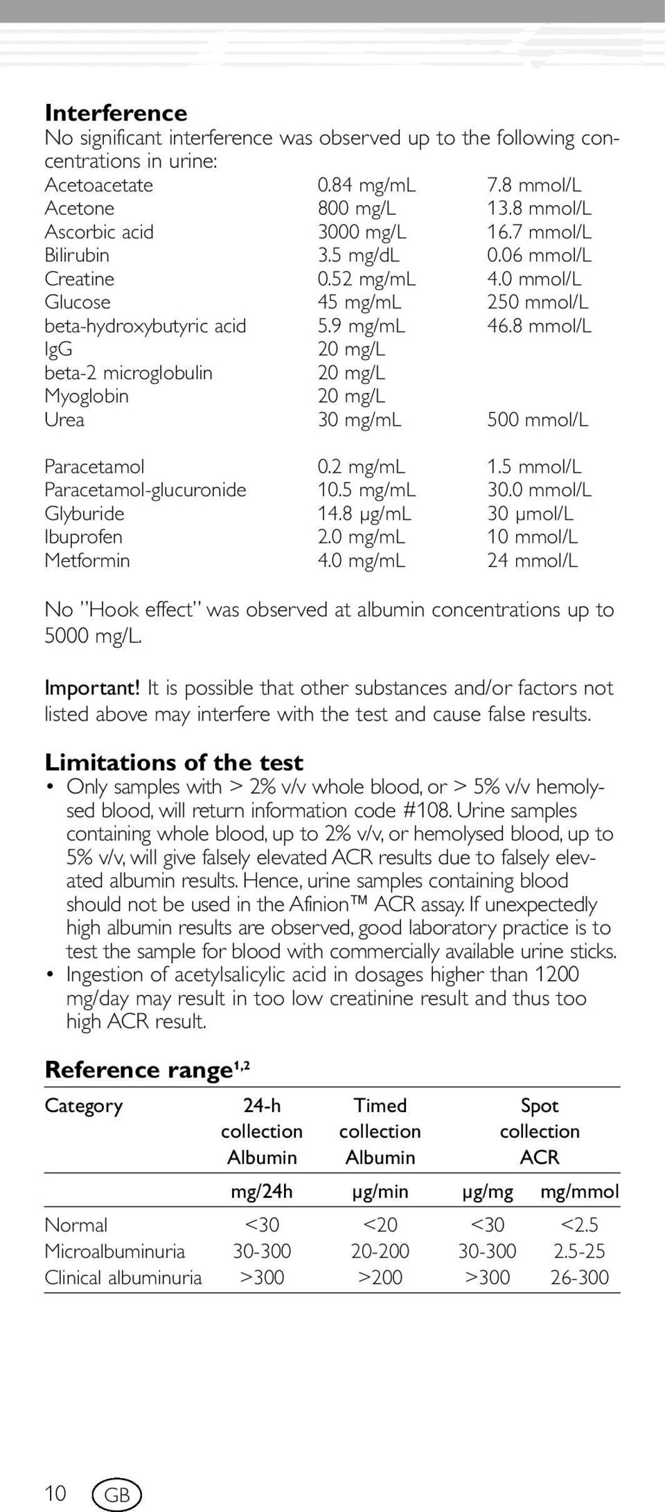 8 mmol/l IgG 20 mg/l beta-2 microglobulin 20 mg/l Myoglobin 20 mg/l Urea 30 mg/ml 500 mmol/l Paracetamol 0.2 mg/ml 1.5 mmol/l Paracetamol-glucuronide 10.5 mg/ml 30.0 mmol/l Glyburide 14.