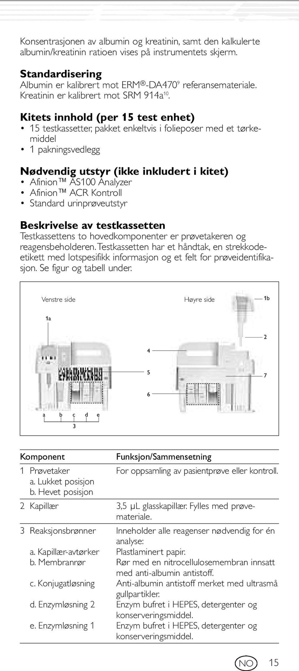 Kitets innhold (per 15 test enhet) 15 testkassetter,pakket enkeltvis i folieposer med et tørkemiddel 1 pakningsvedlegg Nødvendig utstyr (ikke inkludert i kitet) Afinion AS100 Analyzer Afinion ACR