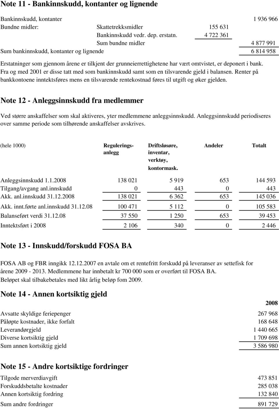 Fra og med 2001 er disse tatt med som bankinnskudd samt som en tilsvarende gjeld i balansen. Renter på bankkontoene inntektsføres mens en tilsvarende rentekostnad føres til utgift og øker gjelden.