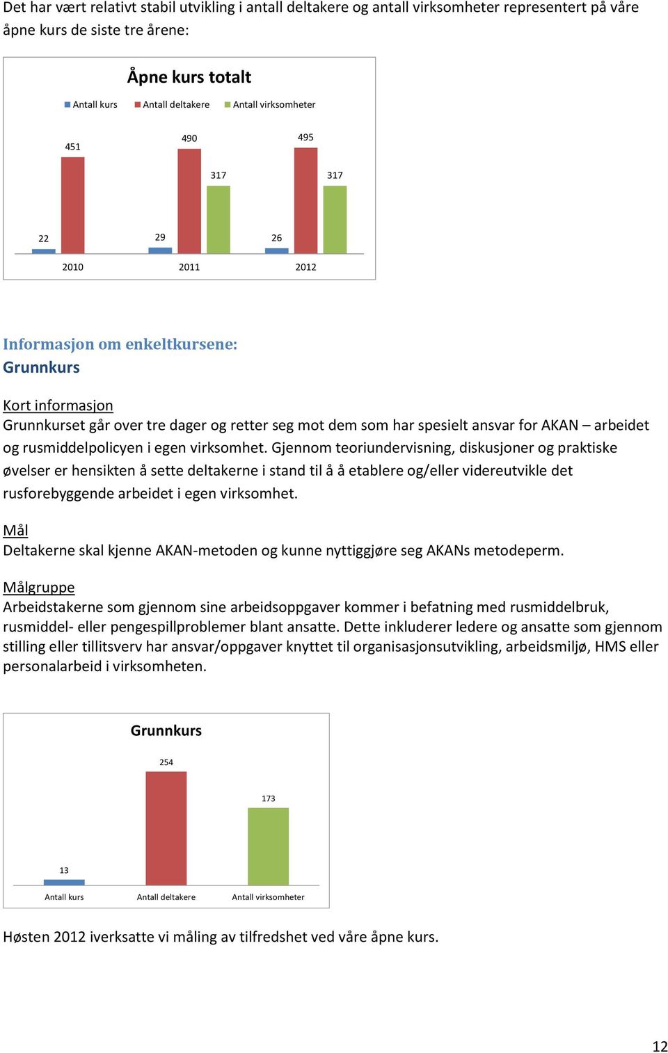 rusmiddelpolicyen i egen virksomhet.