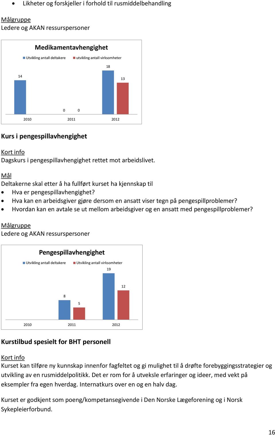 Hva kan en arbeidsgiver gjøre dersom en ansatt viser tegn på pengespillproblemer? Hvordan kan en avtale se ut mellom arbeidsgiver og en ansatt med pengespillproblemer?