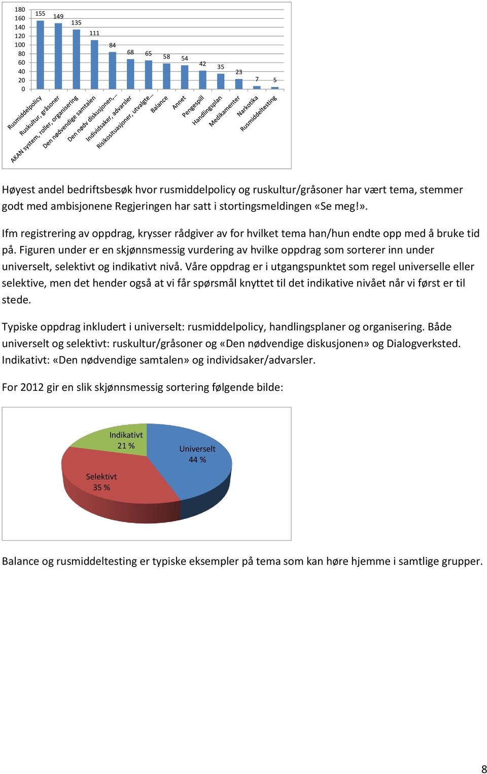 Figuren under er en skjønnsmessig vurdering av hvilke oppdrag som sorterer inn under universelt, selektivt og indikativt nivå.