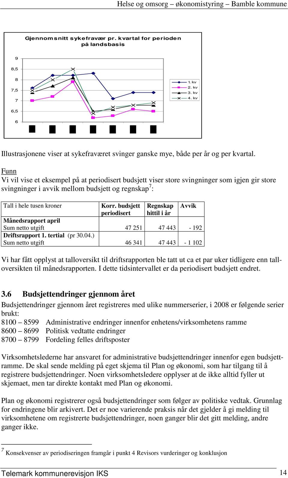 budsjett periodisert Regnskap hittil i år Avvik Månedsrapport april Sum netto utgift 47 251 47 443-192 Driftsrapport 1. tertial (pr 30.04.