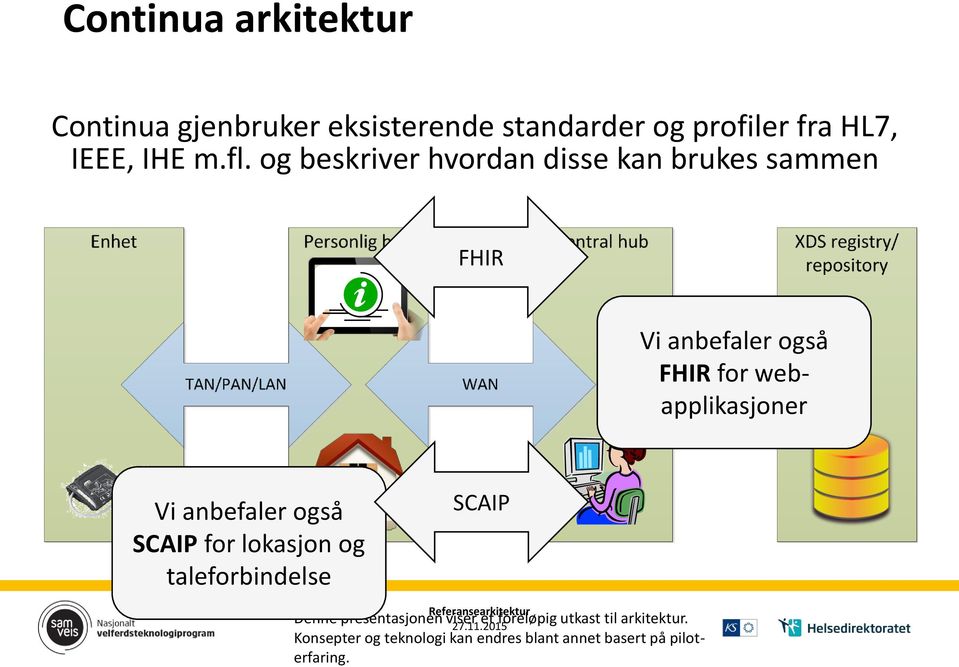 anbefaler også SCAIP for lokasjon og taleforbindelse SCAIP Referansearkitektur 27.11.