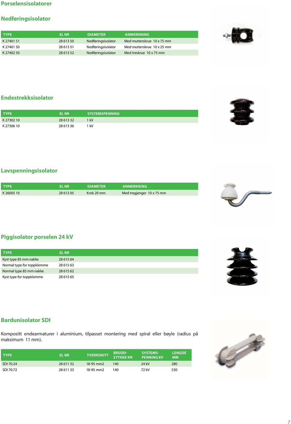 05 Krok 20 mm Med tregjenger 10 x 75 mm Piggisolator porselen 24 kv Kyst type 85 mm nakke 28 615 64 Normal type for toppklemme 28 615 63 Normal type 85 mm nakke 28 615 62 Kyst type for toppklemme 28