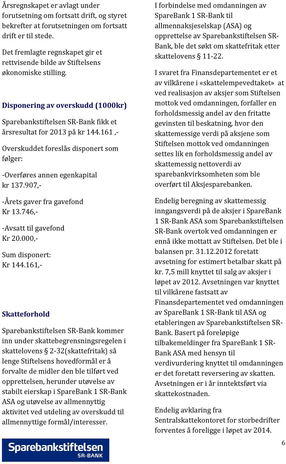 161,- Overskuddet foreslås disponert som følger: - Overføres annen egenkapital kr 137.907,- - Årets gaver fra gavefond Kr 13.746,- - Avsatt til gavefond Kr 20.000,- Sum disponert: Kr 144.