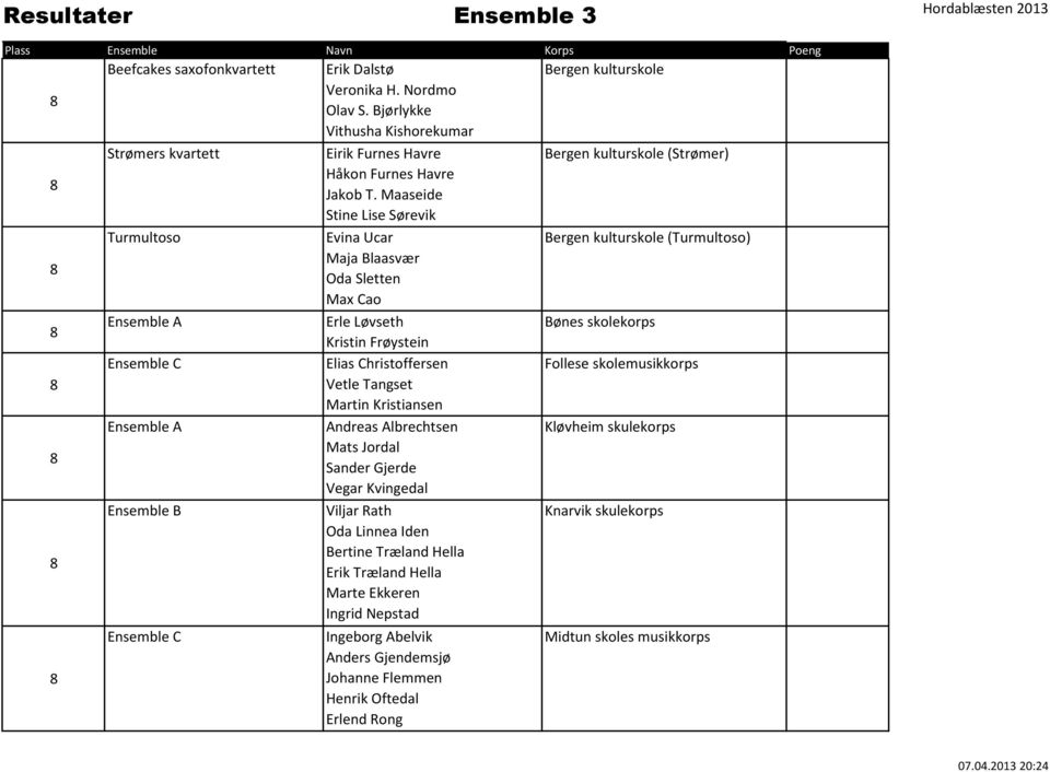 Maaseide Stine Lise Sørevik Evina Ucar Maja Blaasvær Oda Sletten Max Cao Erle Løvseth Kristin Frøystein Elias Christoffersen Vetle Tangset Martin Kristiansen Andreas Albrechtsen Mats Jordal Sander