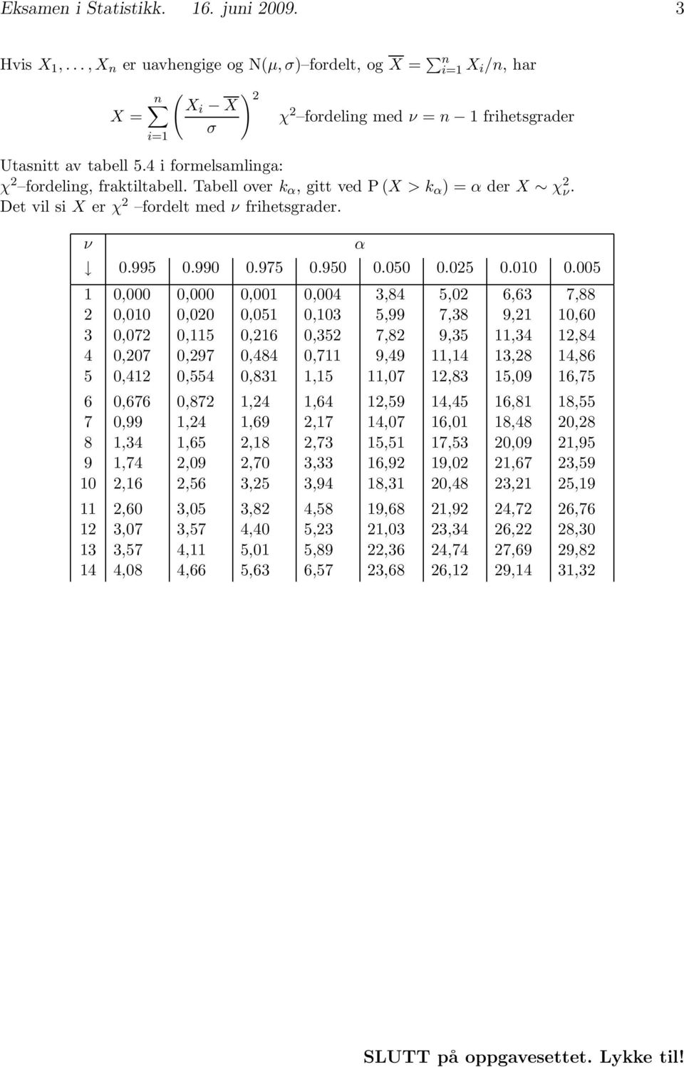 005 1 0,000 0,000 0,001 0,004 3,84 5,02 6,63 7,88 2 0,010 0,020 0,051 0,103 5,99 7,38 9,21 10,60 3 0,072 0,115 0,216 0,352 7,82 9,35 11,34 12,84 4 0,207 0,297 0,484 0,711 9,49 11,14 13,28 14,86 5