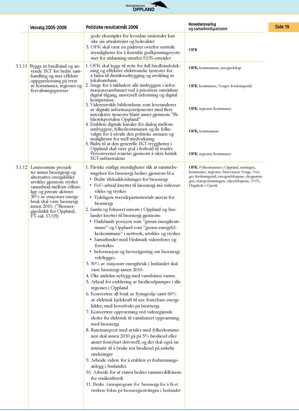 ( Bioenergipolitikk for Oppland, FT-sak 37/05) Politiske resultatmål 2009 gode eksempler for hvordan småsteder kan øke sin attraktivitet og bokvalitet 5.