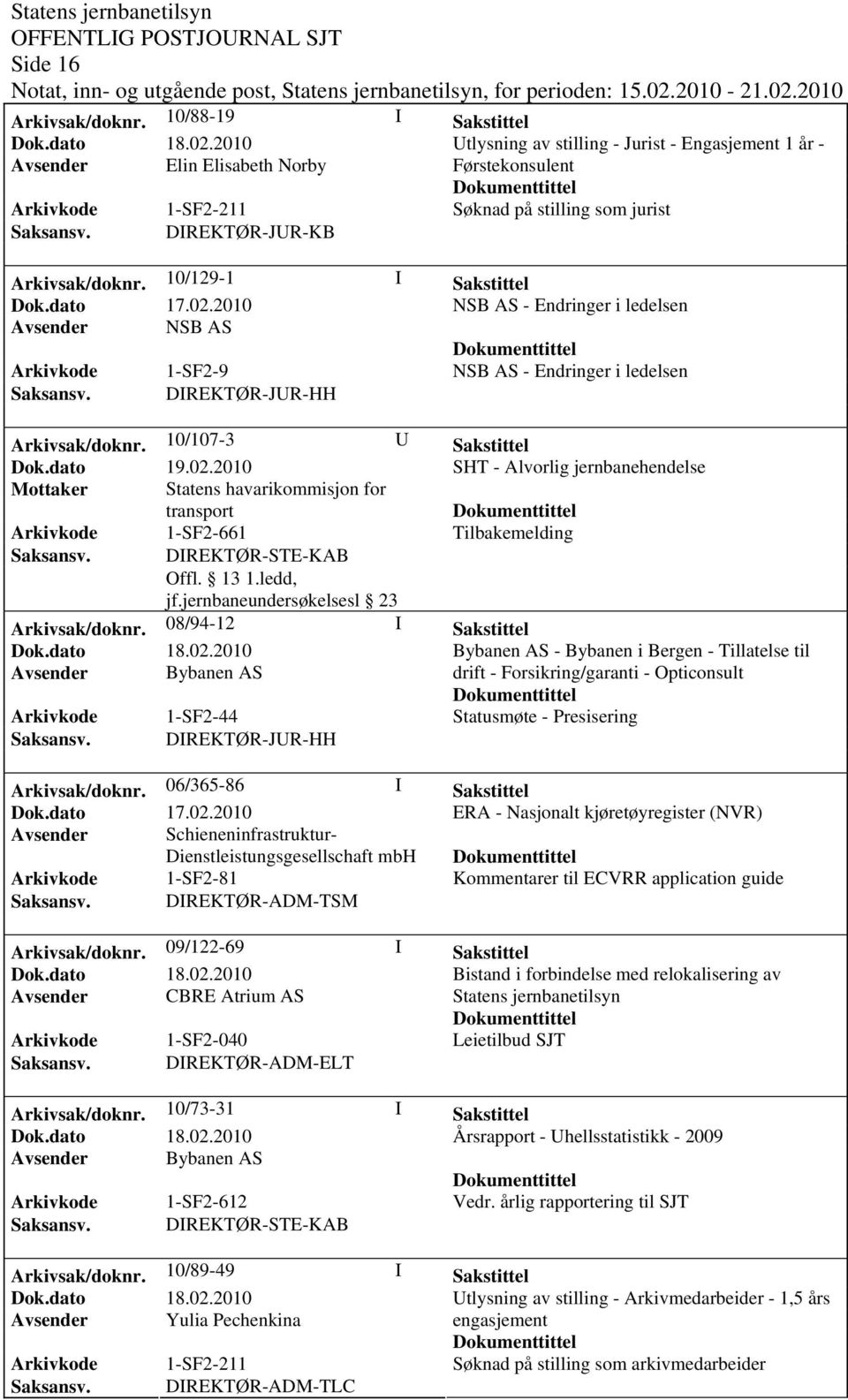 DIREKTØR-JUR-HH Arkivsak/dok0/107-3 U Sakstittel Dok.dato 19.02.2010 SHT - Alvorlig jernbanehendelse Mottaker Statens havarikommisjon for transport Arkivkode 1-SF2-661 Tilbakemelding Offl. 13 1.