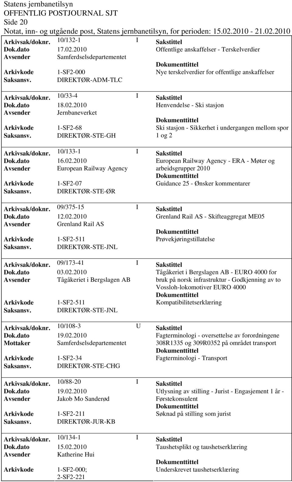 DIREKTØR-STE-GH 1 og 2 Arkivsak/dok0/133-1 I Sakstittel European Railway Agency - ERA - Møter og Avsender European Railway Agency arbeidsgrupper 2010 Arkivkode 1-SF2-07 Guidance 25 - Ønsker