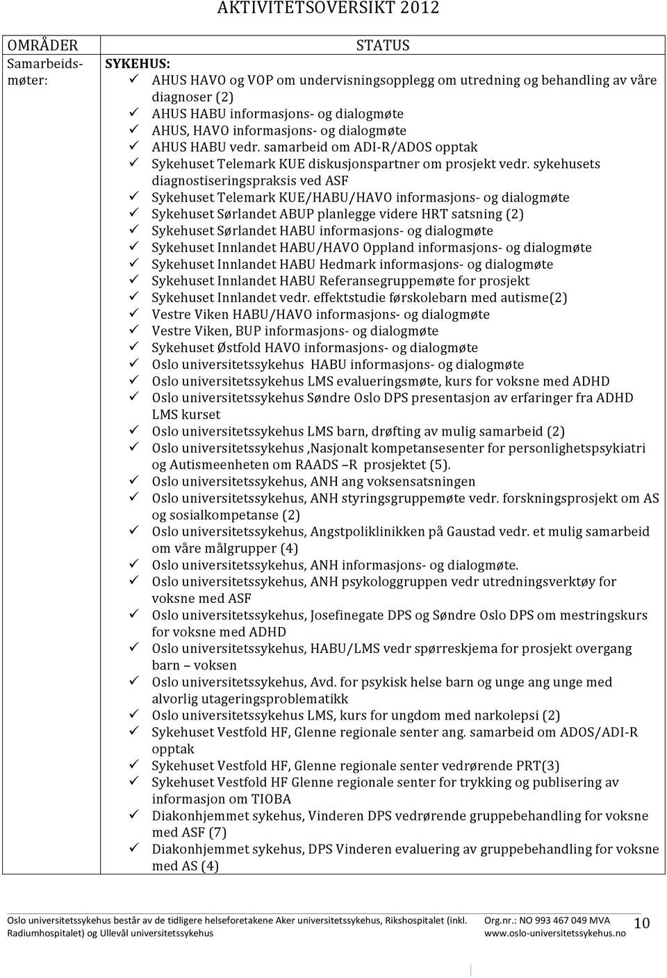 sykehusets diagnostiseringspraksis ved ASF ü Sykehuset Telemark KUE/HABU/HAVO informasjons- og dialogmøte ü Sykehuset Sørlandet ABUP planlegge videre HRT satsning (2) ü Sykehuset Sørlandet HABU