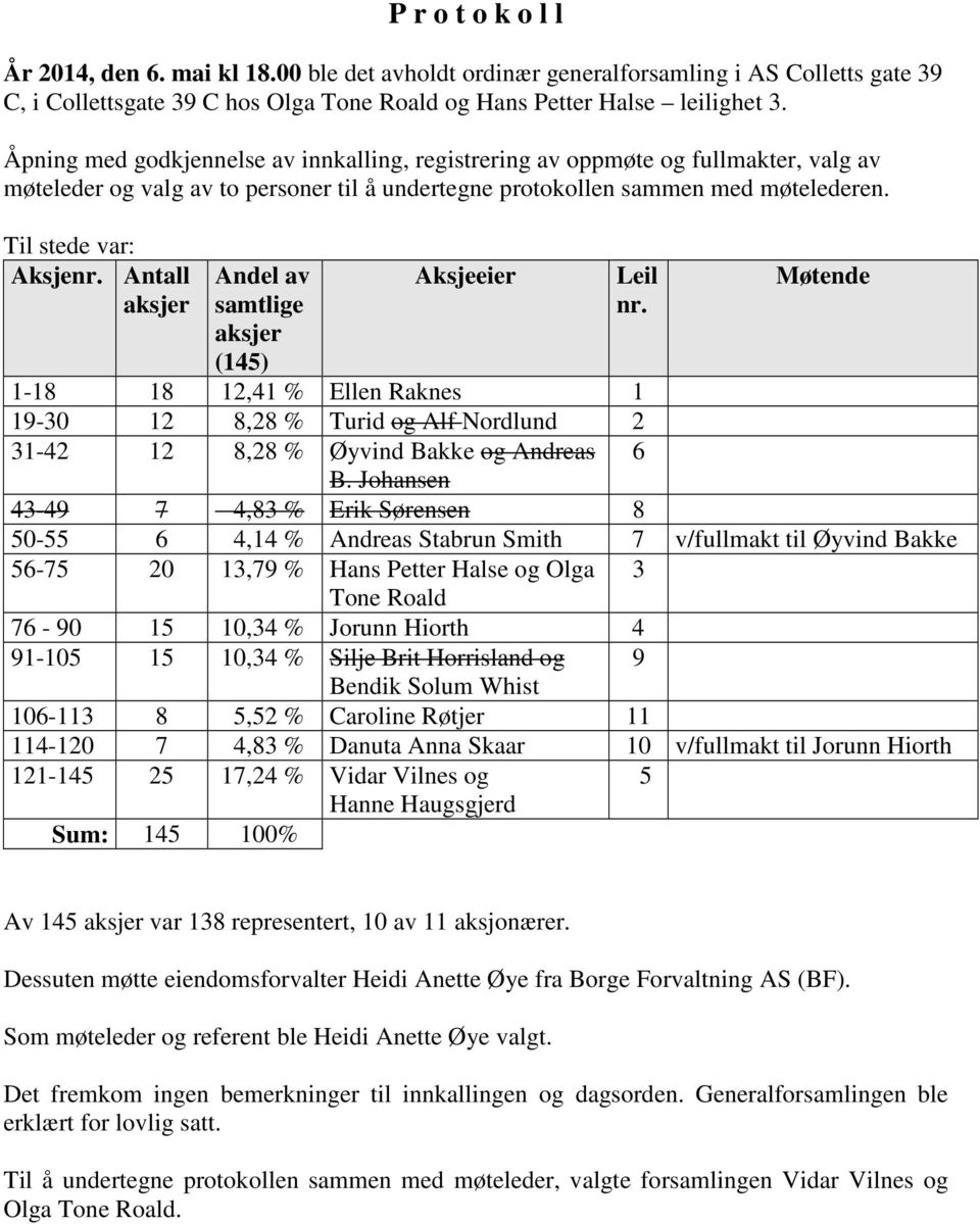 Antall aksjer Andel av samtlige aksjer (145) Aksjeeier Leil nr. Møtende 1-18 18 12,41 % Ellen Raknes 1 19-30 12 8,28 % Turid og Alf Nordlund 2 31-42 12 8,28 % Øyvind Bakke og Andreas 6 B.