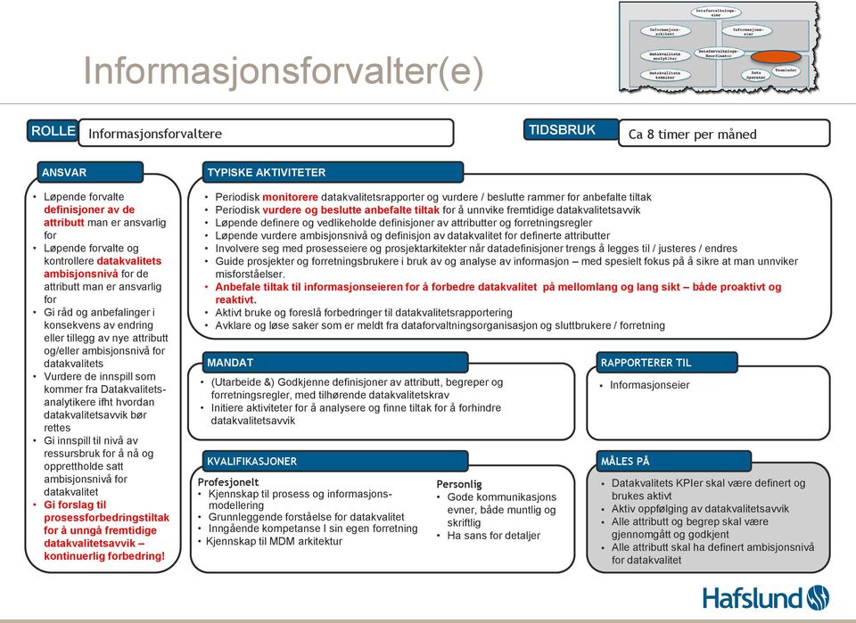 innspill som kommer fra Datakvalitetsanalytikere ifht hvordan datakvalitetsavvik bør rettes Gi innspill til nivå av ressursbruk for å nå og opprettholde satt ambisjonsnivå for datakvalitet Gi forslag