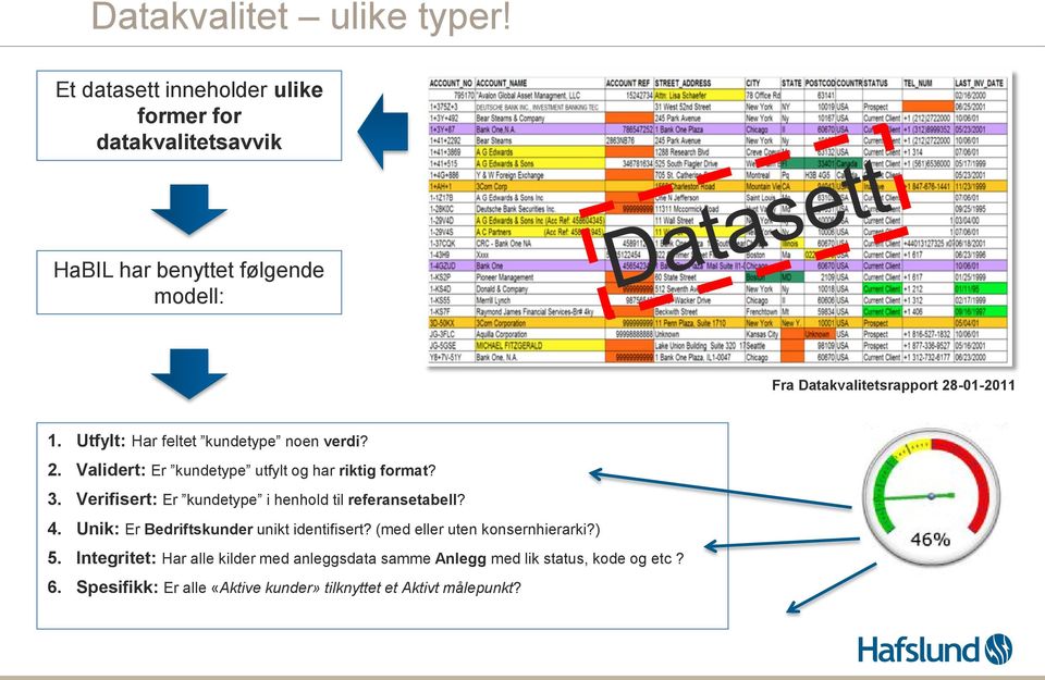 Utfylt: Har feltet kundetype noen verdi? 2. Validert: Er kundetype utfylt og har riktig format? 3.