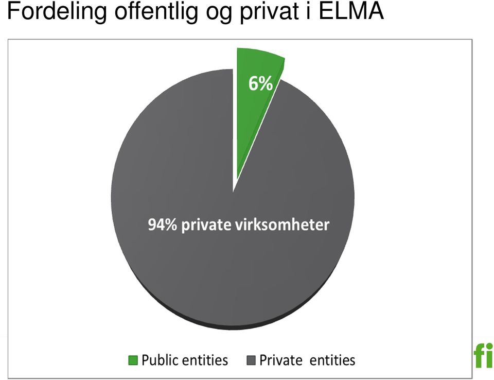 privat i ELMA 11%