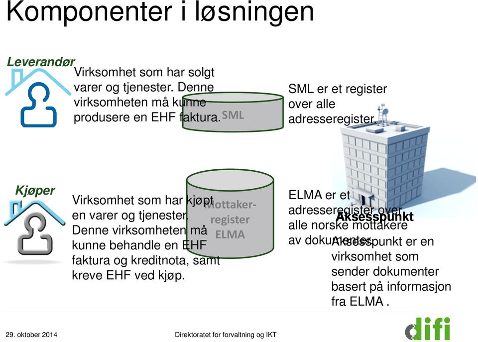 Denne virksomheten må ELMA kunne behandle en EHF faktura og kreditnota, samt kreve EHF ved kjøp.
