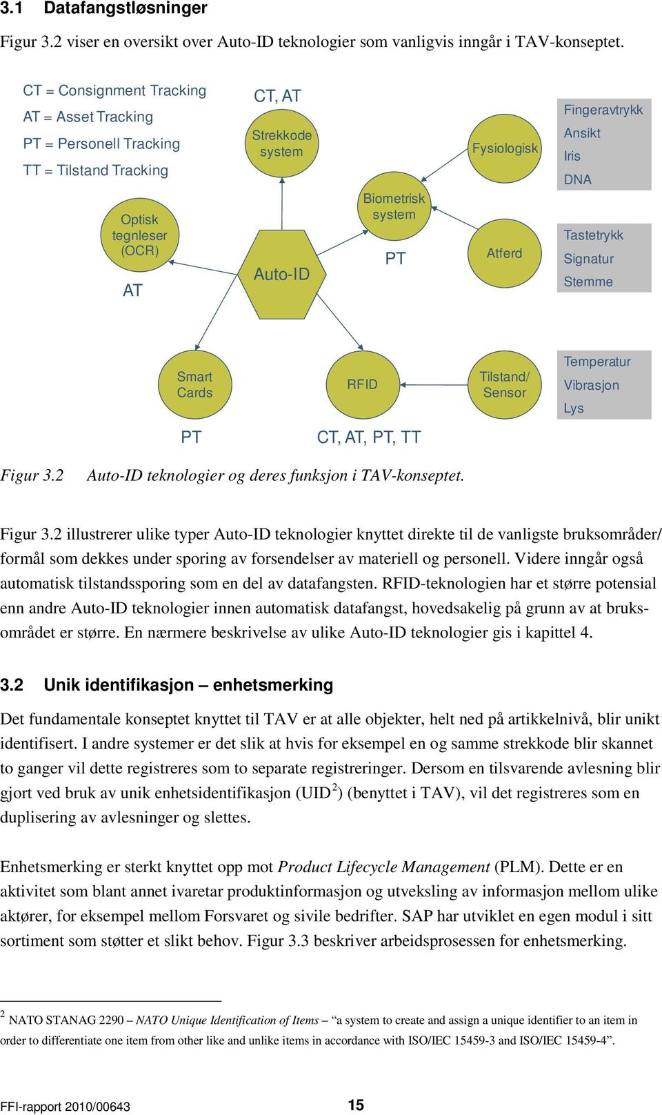 Fingeravtrykk Ansikt Iris DNA Tastetrykk Signatur Stemme Smart Cards RFID Tilstand/ Sensor Temperatur Vibrasjon Lys PT CT, AT, PT, TT Figur 3.2 Auto-ID teknologier og deres funksjon i TAV-konseptet.