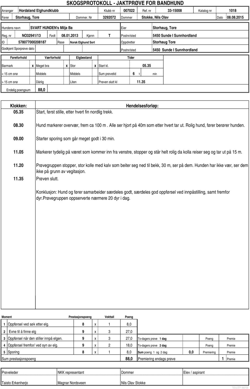 2013 Kjønn T ID 578077000208187 Rase Norsk Elghund Sort Oppdretter 5450 Sunde I Sunnhordland Storhaug Tore 5450 Sunde I Sunnhordland Barmark x Meget bra x Stor x Start kl. 05.