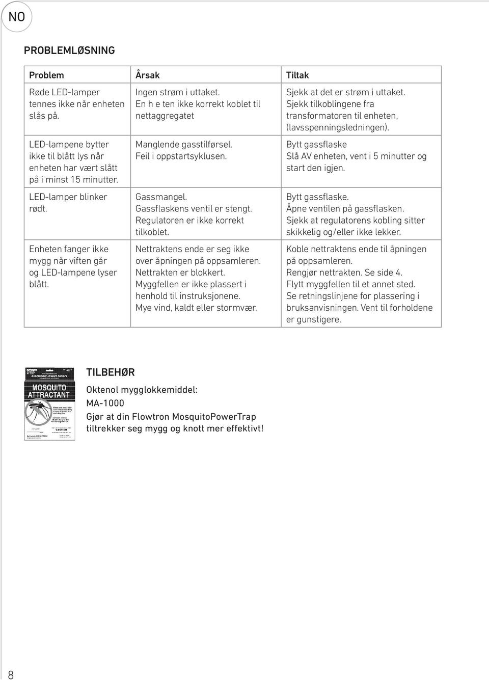 Feil i oppstartsyklusen. Gassmangel. Gassflaskens ventil er stengt. Regulatoren er ikke korrekt tilkoblet. Nettraktens ende er seg ikke over åpningen på oppsamleren. Nettrakten er blokkert.