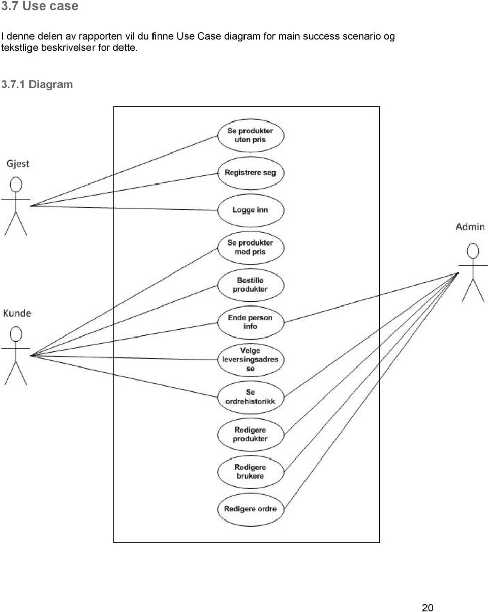 diagram for main success scenario og