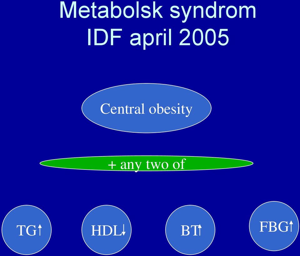 Central obesity +