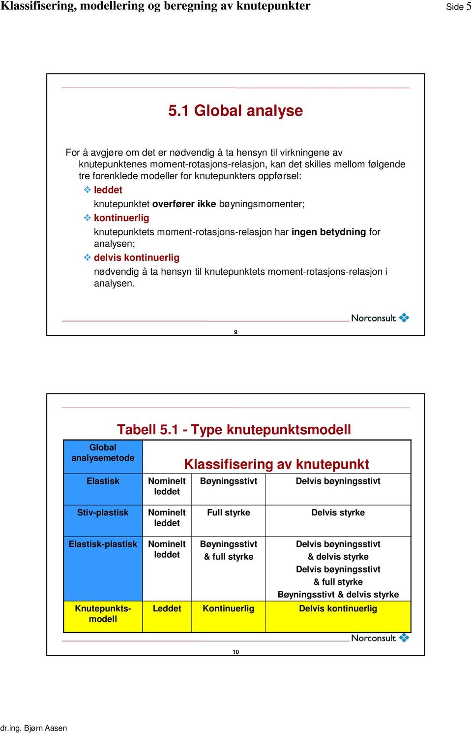 oppførsel: leddet knutepunktet overfører ikke bøyningsmomenter; kontinuerlig knutepunktets moment-rotasjons-relasjon har ingen betydning for analysen; delvis kontinuerlig nødvendig å ta hensyn til