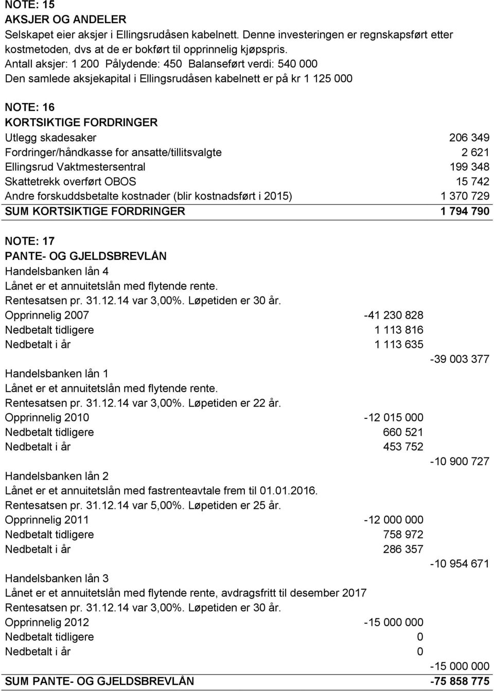 Fordringer/håndkasse for ansatte/tillitsvalgte 2 621 Ellingsrud Vaktmestersentral 199 348 Skattetrekk overført OBOS 15 742 Andre forskuddsbetalte kostnader (blir kostnadsført i 2015) 1 370 729 SUM