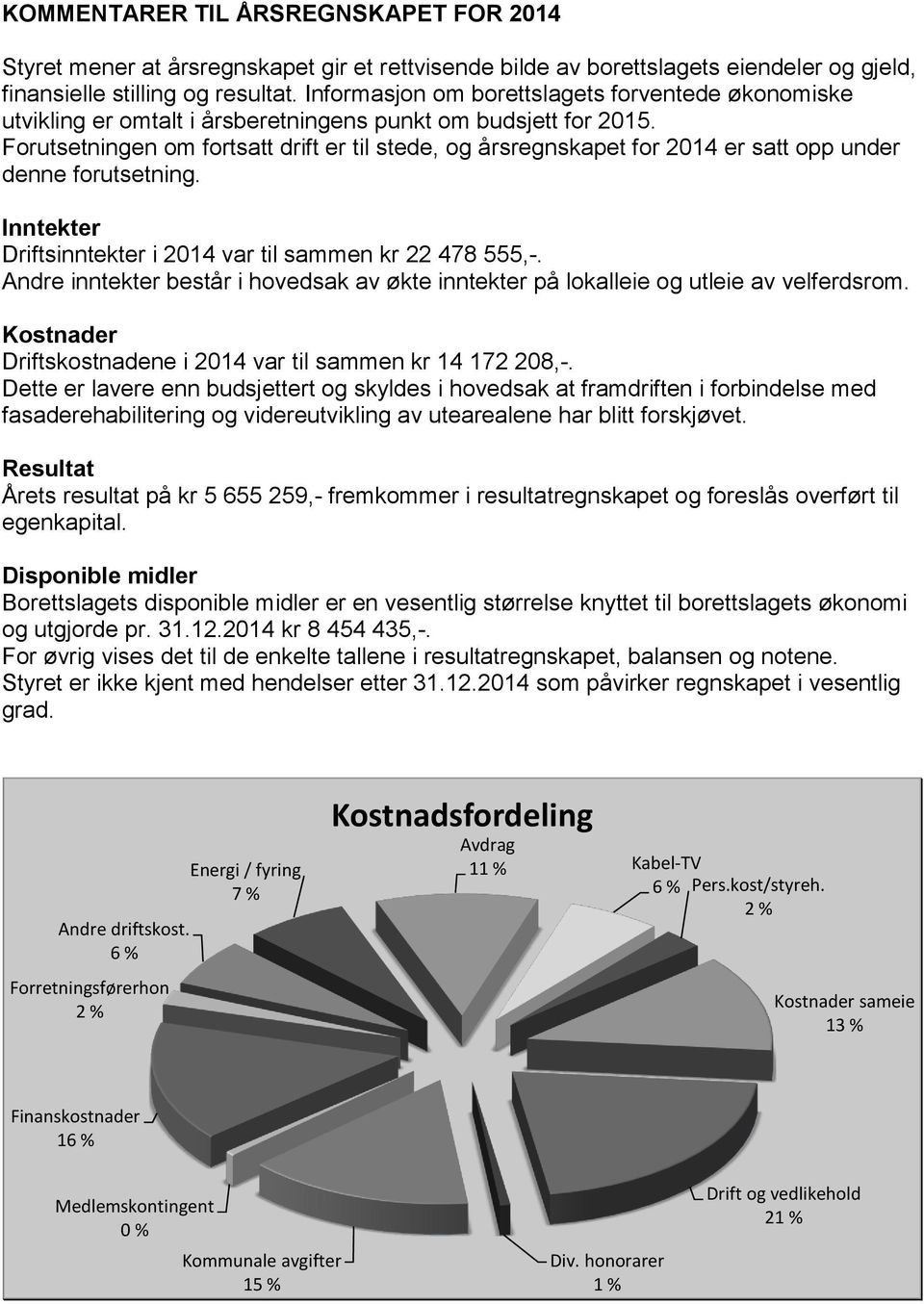 Forutsetningen om fortsatt drift er til stede, og årsregnskapet for 2014 er satt opp under denne forutsetning. Inntekter Driftsinntekter i 2014 var til sammen kr 22 478 555,-.