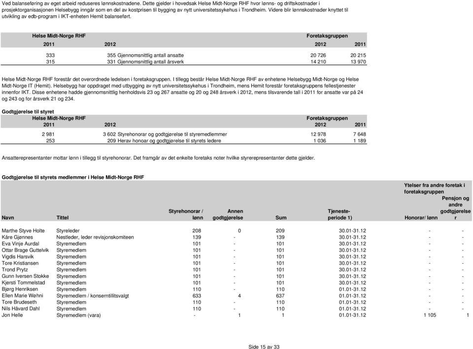 Videre blir lønnskostnader knyttet til utvikling av edb-program i IKT-enheten Hemit balanseført.