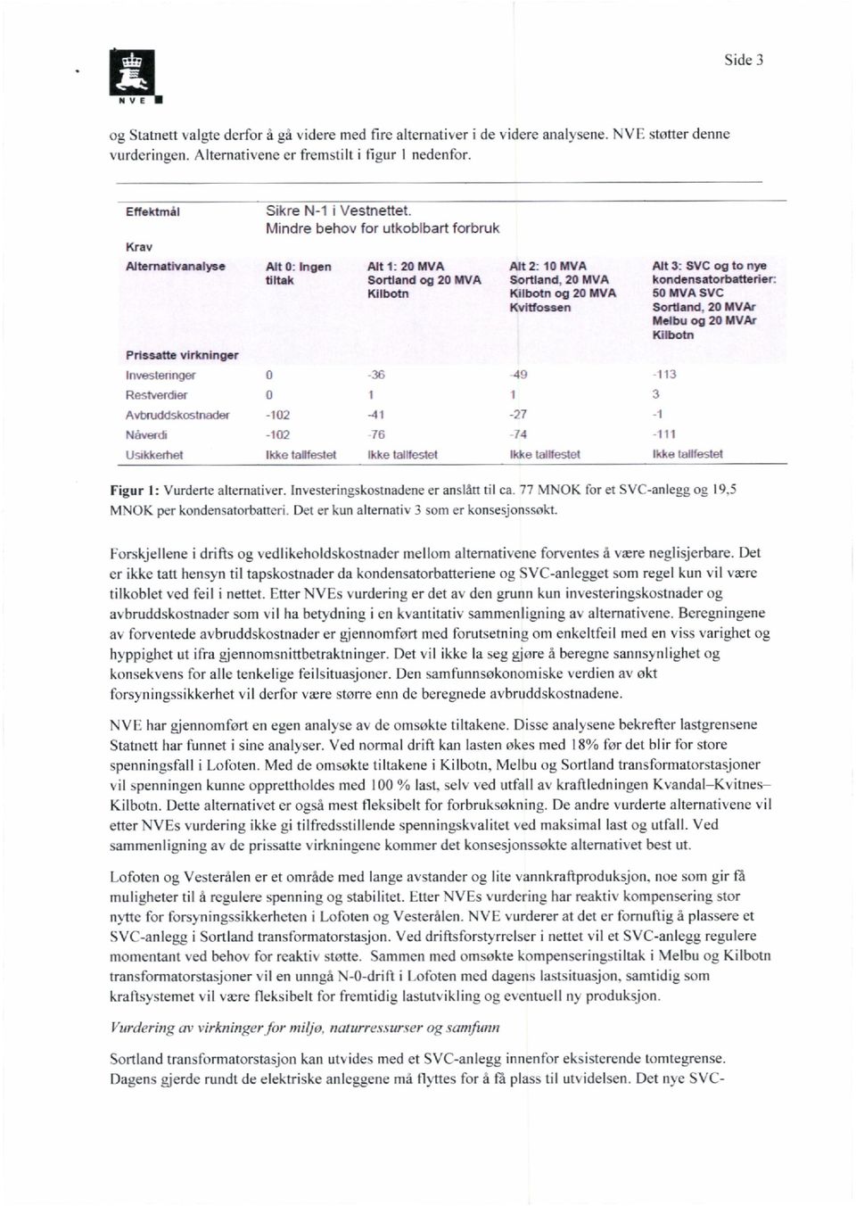 Mindre behov for utkoblbart forbruk Krav Altemativanalyse Alt 0: IngenAlt 1: 20 MVA Alt 2: 10 MVA Alt 3: SVC og to nye tittaksortland og 20 MVA Sortland, 20 MVA kondensatorbatterier: Kilbotn Kilbotn