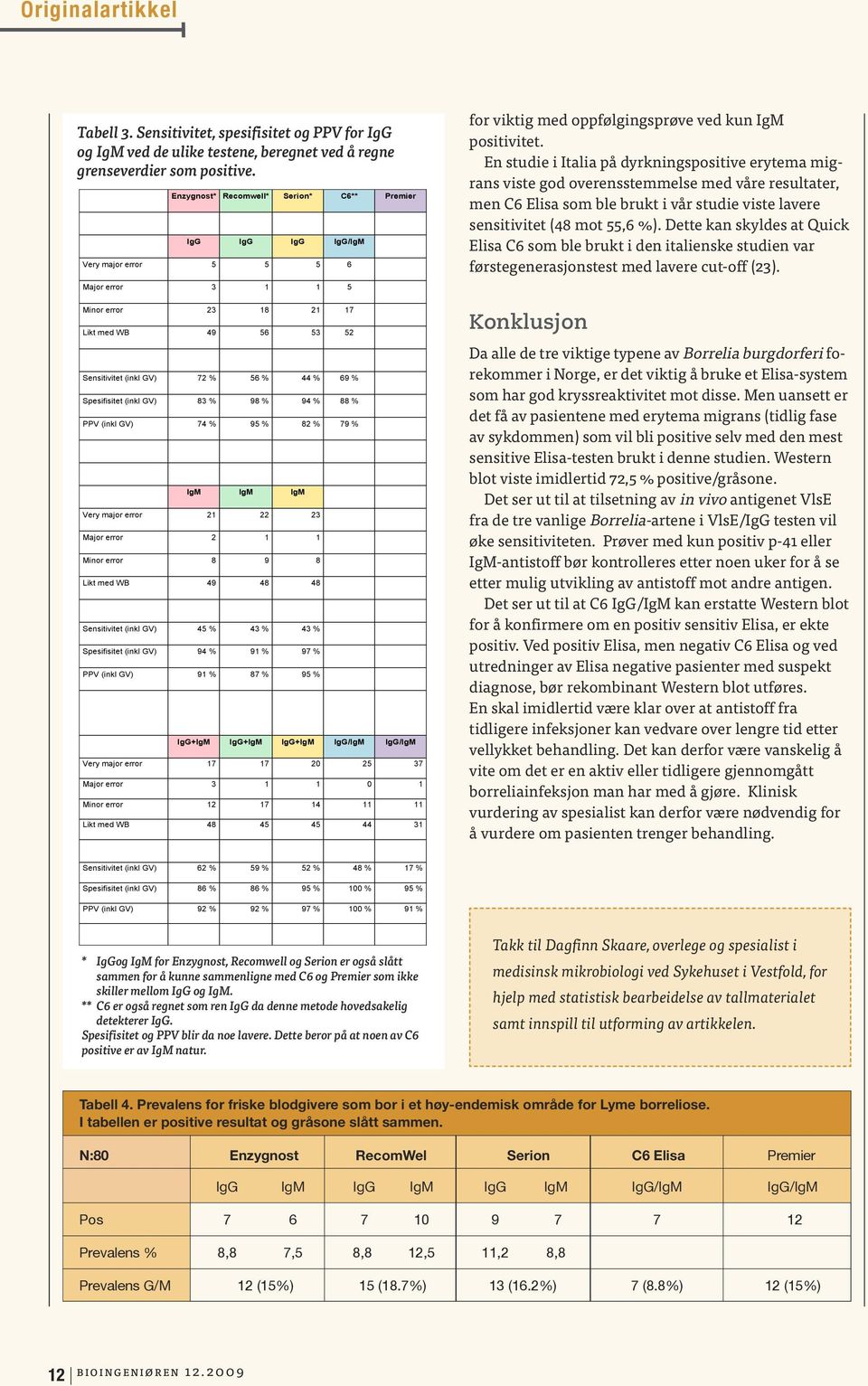 som positive. Enzygnost* Recomwell* Serion* C6** Premier IgG IgG IgG IgG/IgM Very major error 5 5 5 6 Major error 3 1 1 5 for viktig med oppfølgingsprøve ved kun IgM positivitet.